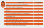 Комплект дымохода для печей