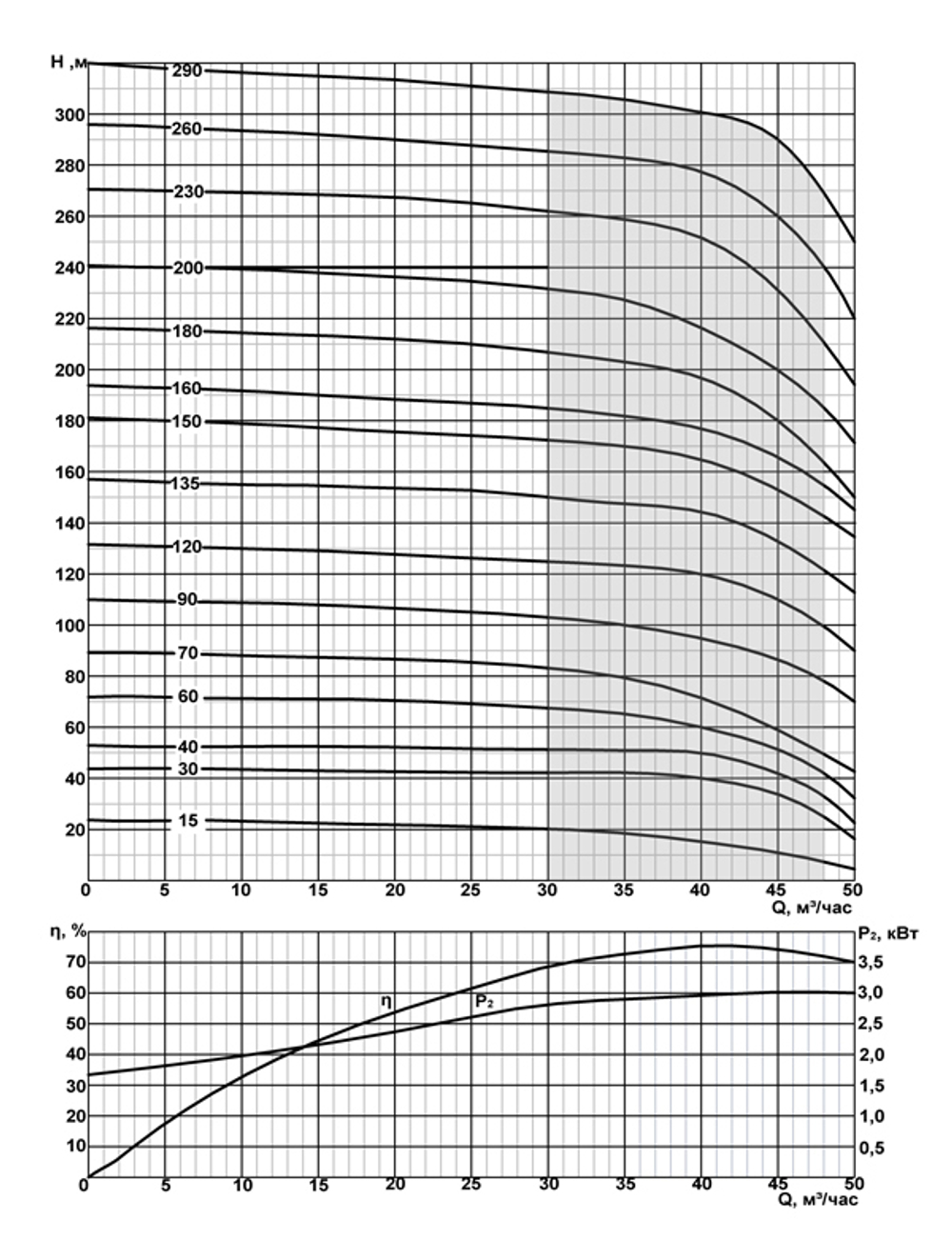 ЭЦВ 8-40-260 нрк - погружной скважинный насос на воду