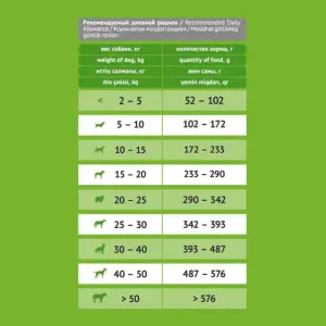 Сухой корм ProBalance Delicate Digestion для взрослых собак с лососем и рисом, при нарушении пищеварения