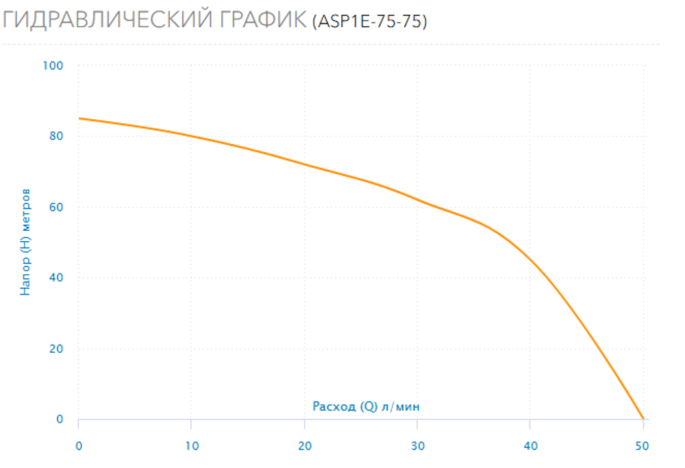Скважинный насос AQUARIO ASP1E 75-75 с кабелем 50 метров