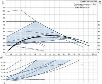 Grundfos ALPHA2 25-60 130 OLD