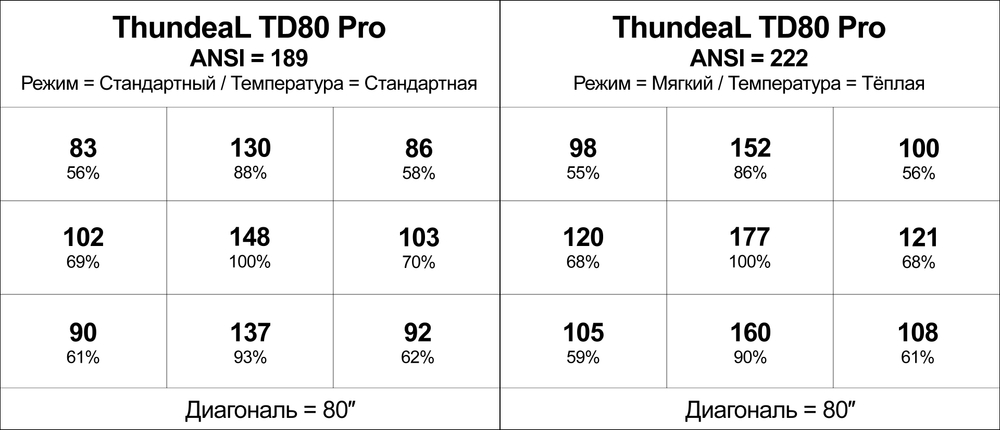 Проектор ThundeaL TD80 Pro