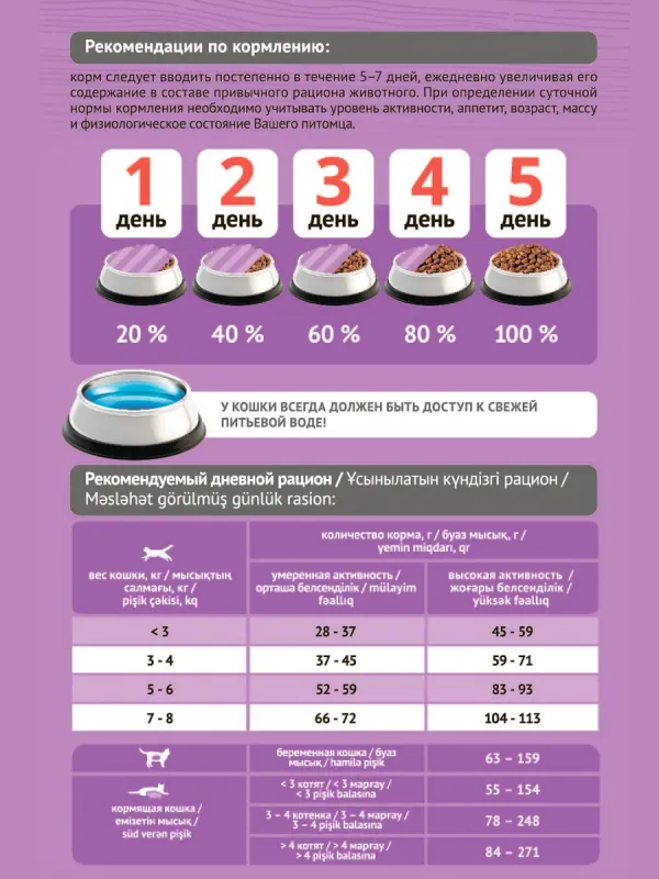 Сухой корм ProBalance Gourmet Diet для взрослых кошек с говядиной и кроликом