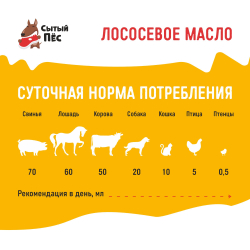 Олонецкий рыбий жир лососевый 1 литр - ветеринарный рыбий жир для животных, для собак, кошек, кур несушек, коров - 100% лососевое масло