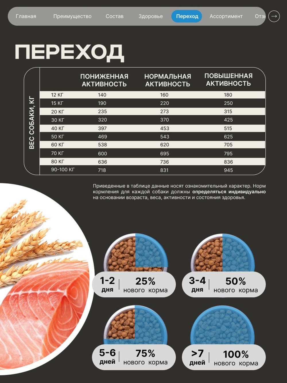 Корм сухой для взрослых собак породы Ньюфаундленд, премиум полнорационный комплекс, с лососем, 12 кг, QUATTRO