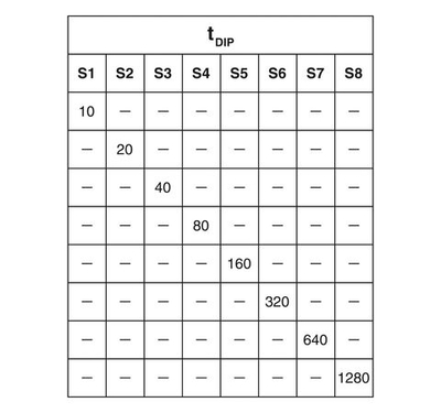2903173 - PLC-OPT-LPE-24DC/48DC/100 - Tаймер