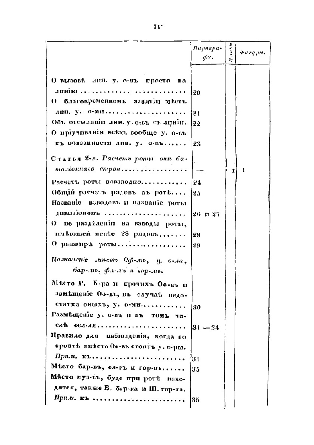 Воинский устав о пехотной службе. Книга 1. Часть 2 | Нет автора