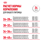 Royal Canin Labrador Retriever Лабрадор Ретривер Эдалт Корм сухой для взрослых собак породы Лабрадор Ретривер в возрасте от 15 месяцев 12кг