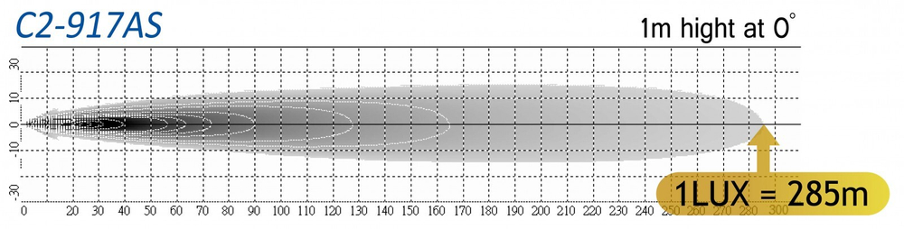 Фара-искатель LED (12V, 4000Lm, алюминиевый корпус, IP66)