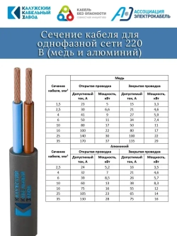 Электрический провод ШВВП 2х0,75 мм, ККЗ, ГОСТ, черный 7 метров