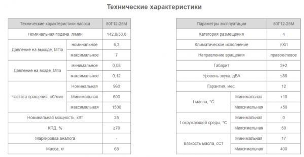 Насос 50Г12-25М