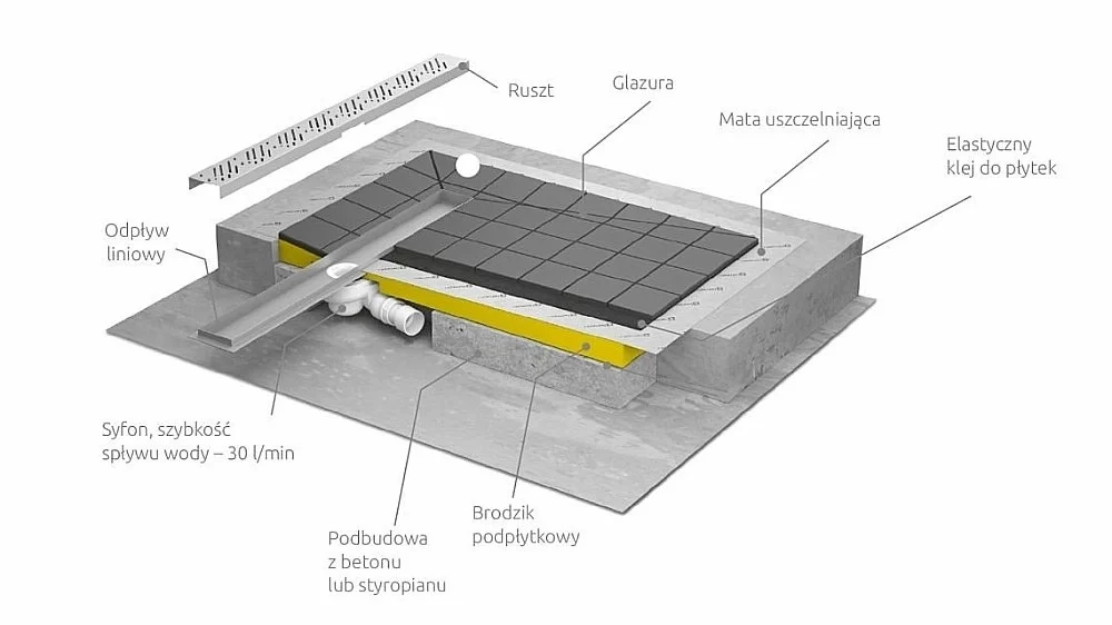 Душевой трап Radaway Rain 750 с поддоном под плитку 990х890