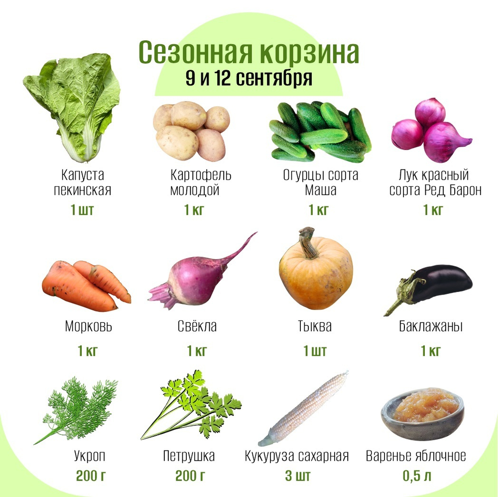 Сезонная корзина