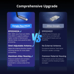 Zigbee/Thread Стик SONOFF USB Dongle Plus MG24 (Координатор)