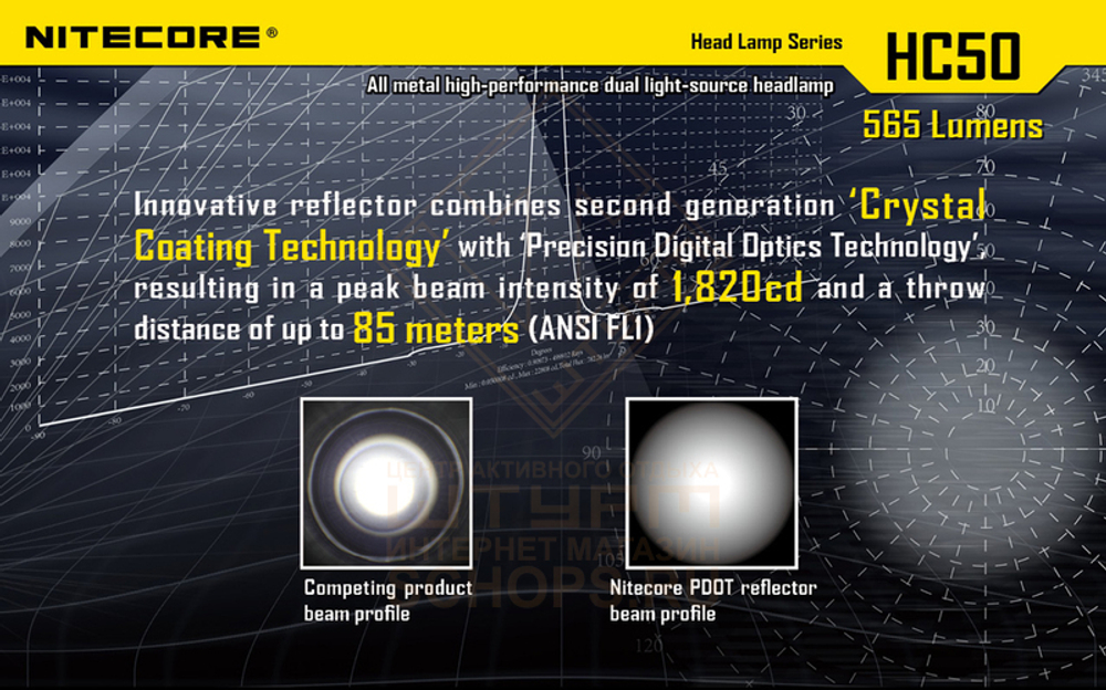 Фонарь налобный Nitecore HC50