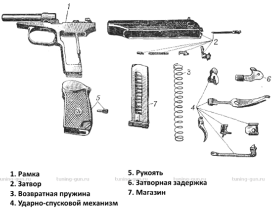 Пистолет Макарова СХП охолощенный ПМ-О