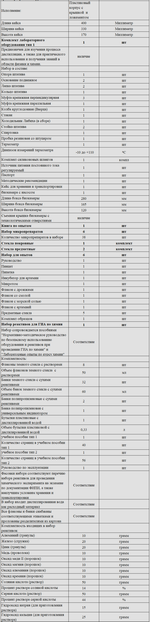 Комплект оборудования для кабинета химии для ученика (PolusLab)