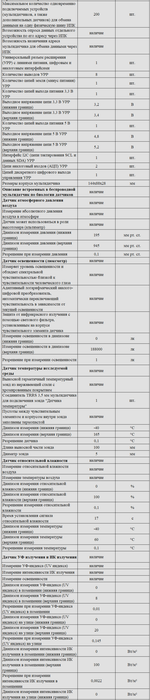 Комплект оборудования для кабинета биологии для ученика (Releon)