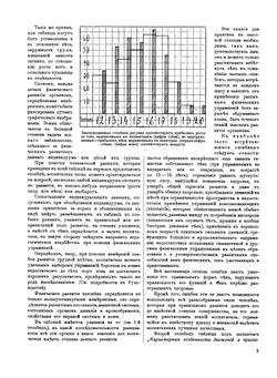Физические упражнения, соответствующие данному возрасту | В.В. Гориневский