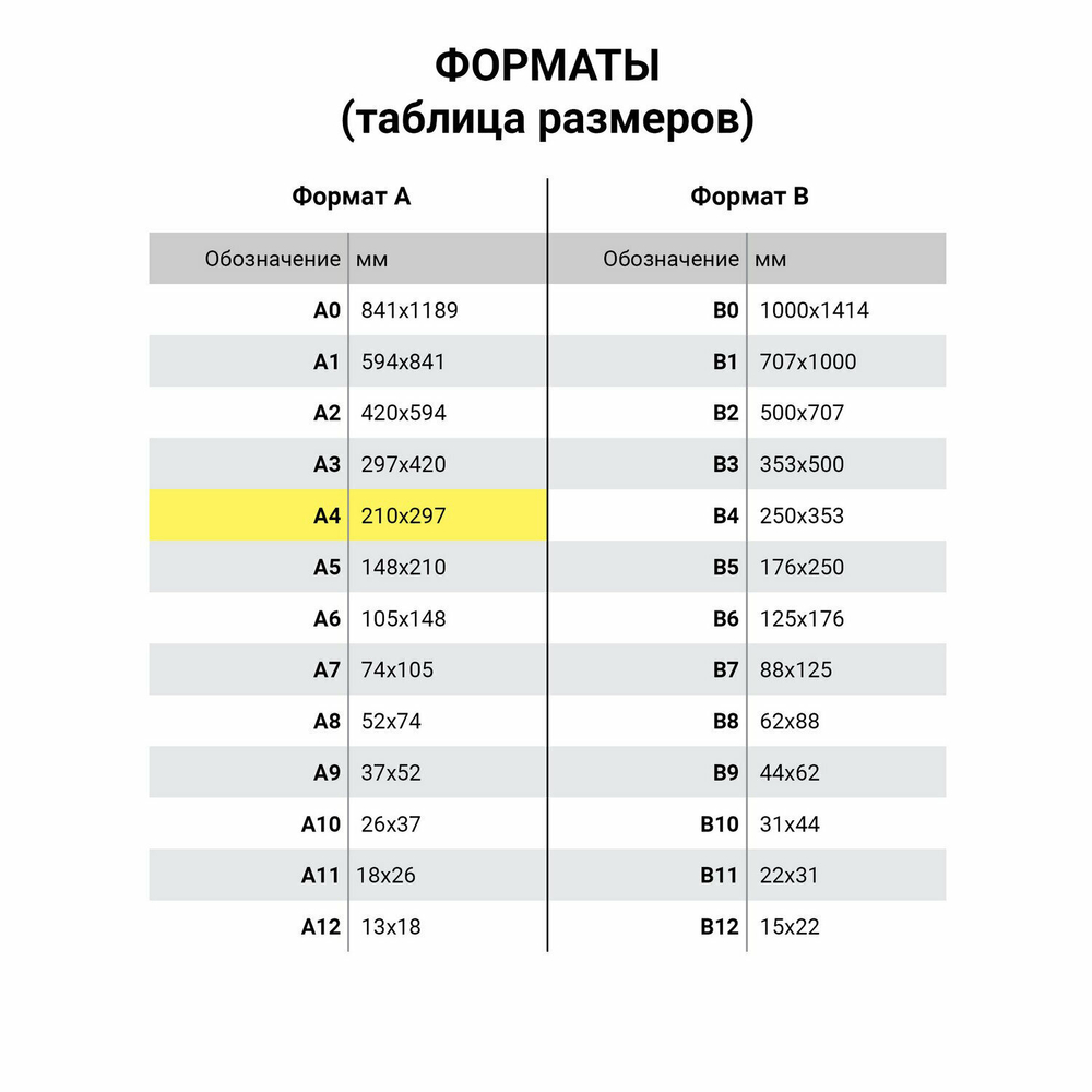 Бумага офисная А4, 80 г/м2, 500 л., SVETOCOPY ECO, белизна 60%, Россия