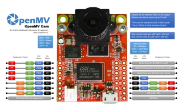 Модуль машинного зрения OpenMV4 H7 Plus 500W / OV5640 (модуль камеры)