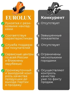 Рубанок электрический Eurolux Р-1000 (800 Вт, 16000 об/мин, глубина - 2 мм, ширина - 82 мм, 2.6 кг)/ Электро рубанок