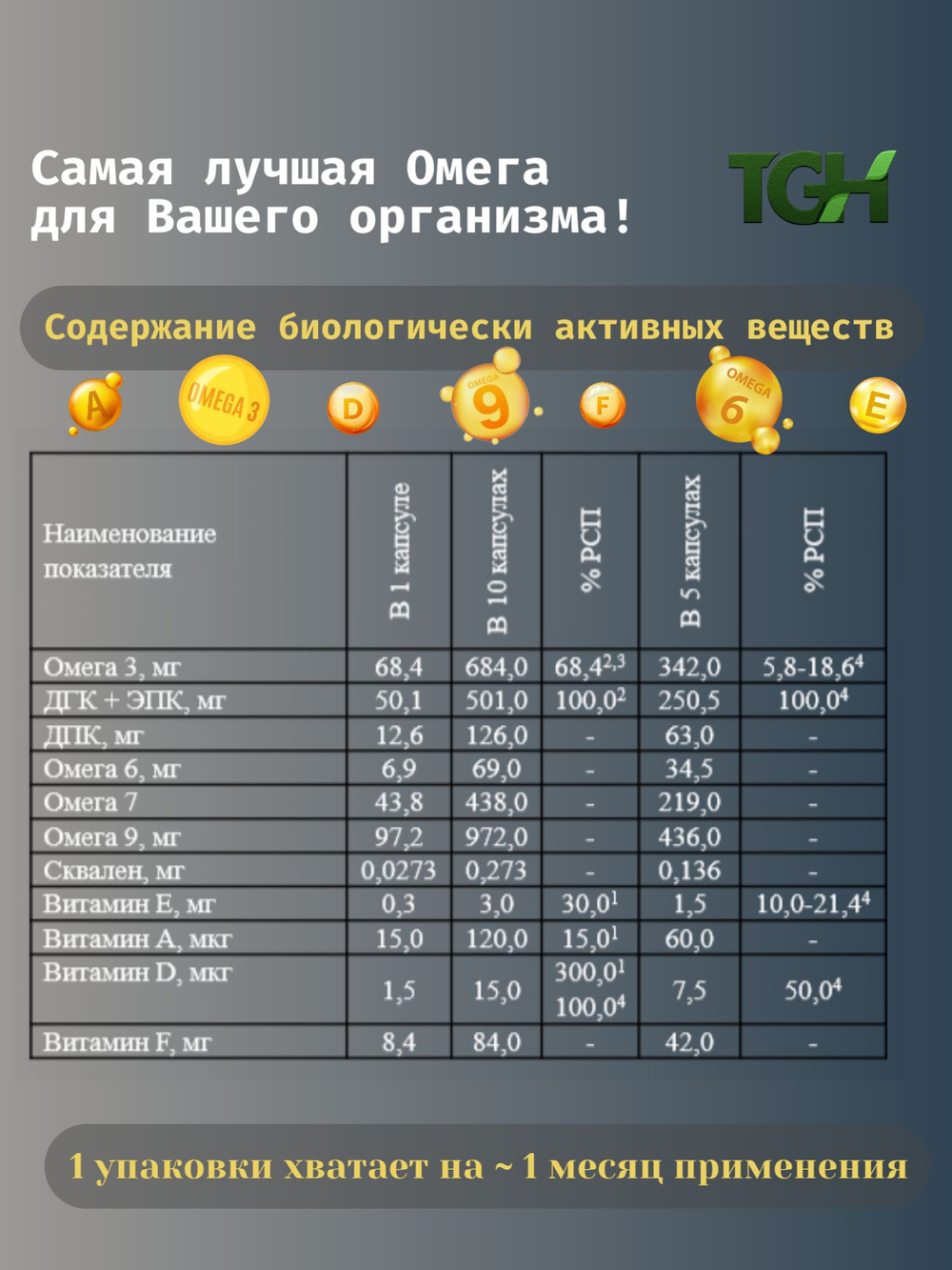 Омега 3 для взрослых и детей, TGH Тюлений жир в капсулах