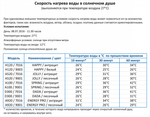 Душ солнечный Jolly S A 620