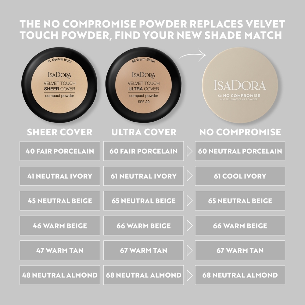 IsaDora The No Compromise Matte Longwear Powder - Матирующая компактная пудра, 8 g
