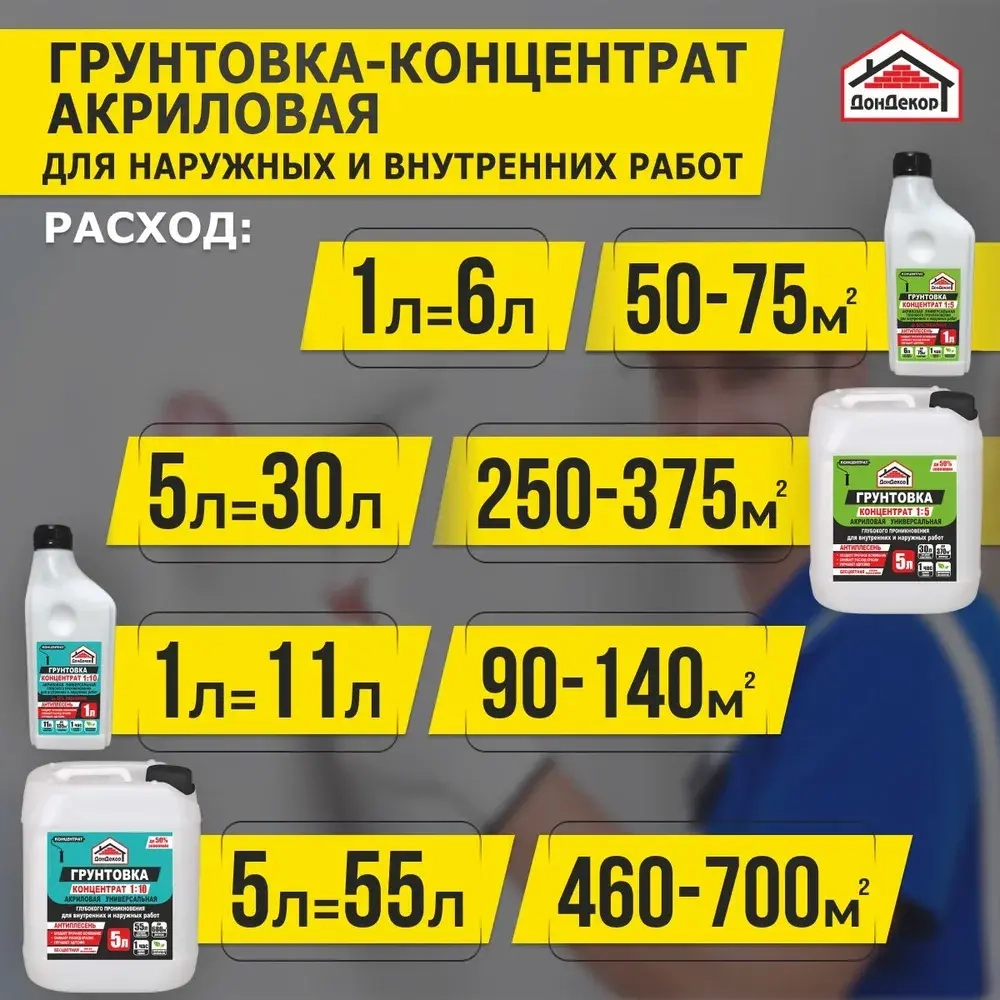 Грунтовка-концентрат 1:5, 5 л., для наружных и внутренних работ, глубокого проникновения Экстра
