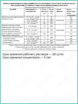 Дезинфицирующее средство для инструментов маникюра