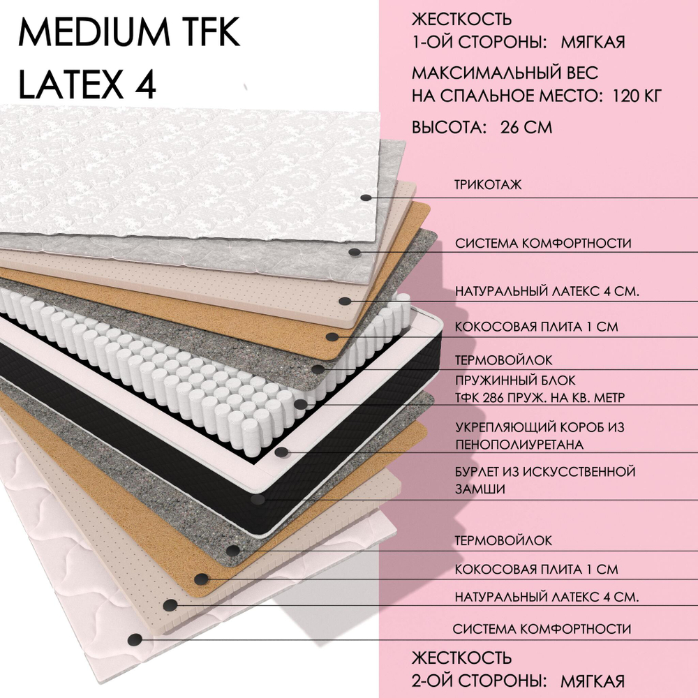 Medium TFK Latex4
