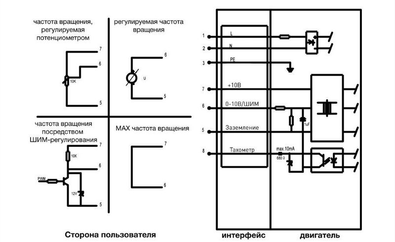 Центробежный вентилятор EC72-B225-004 092-007-B-001