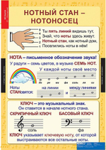 Комплект таблиц "Музыка. Начальная школа"; 10 таблиц