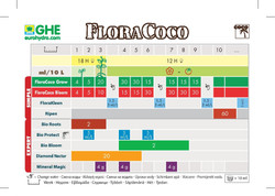 Удобрение GHE Flora Coco Grow 0.5 л.