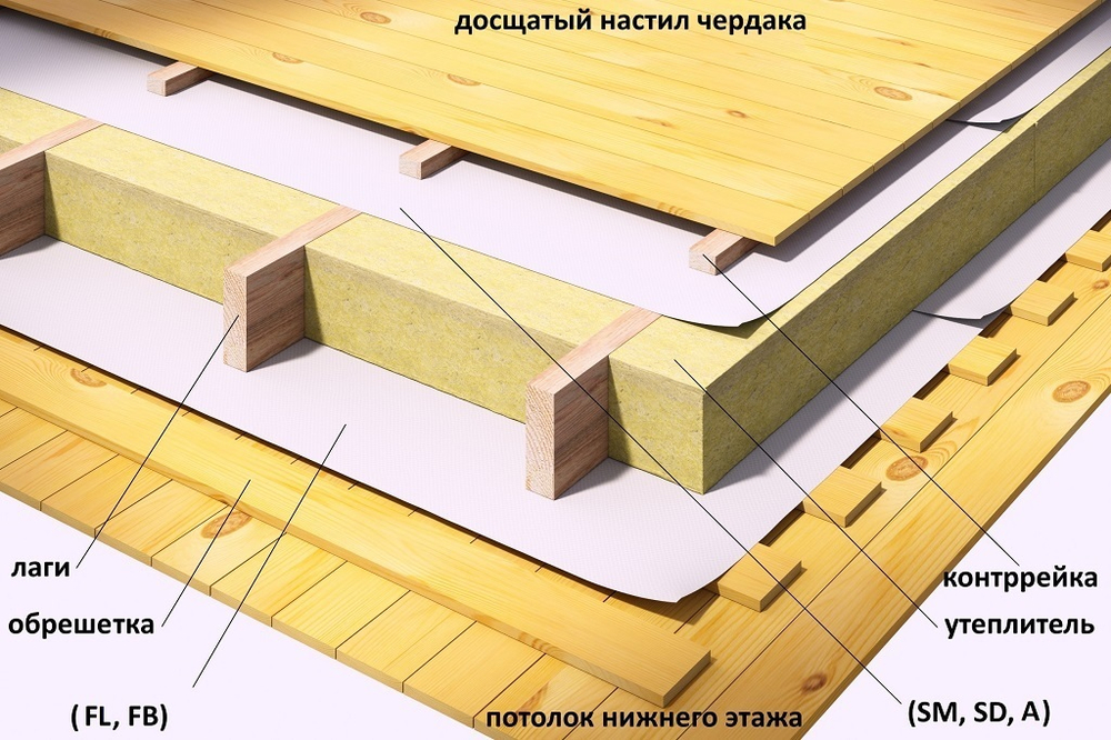 Наноизол FL (12 м2) Фольга алюминиевая строительная для бани, сауны, теплого пола