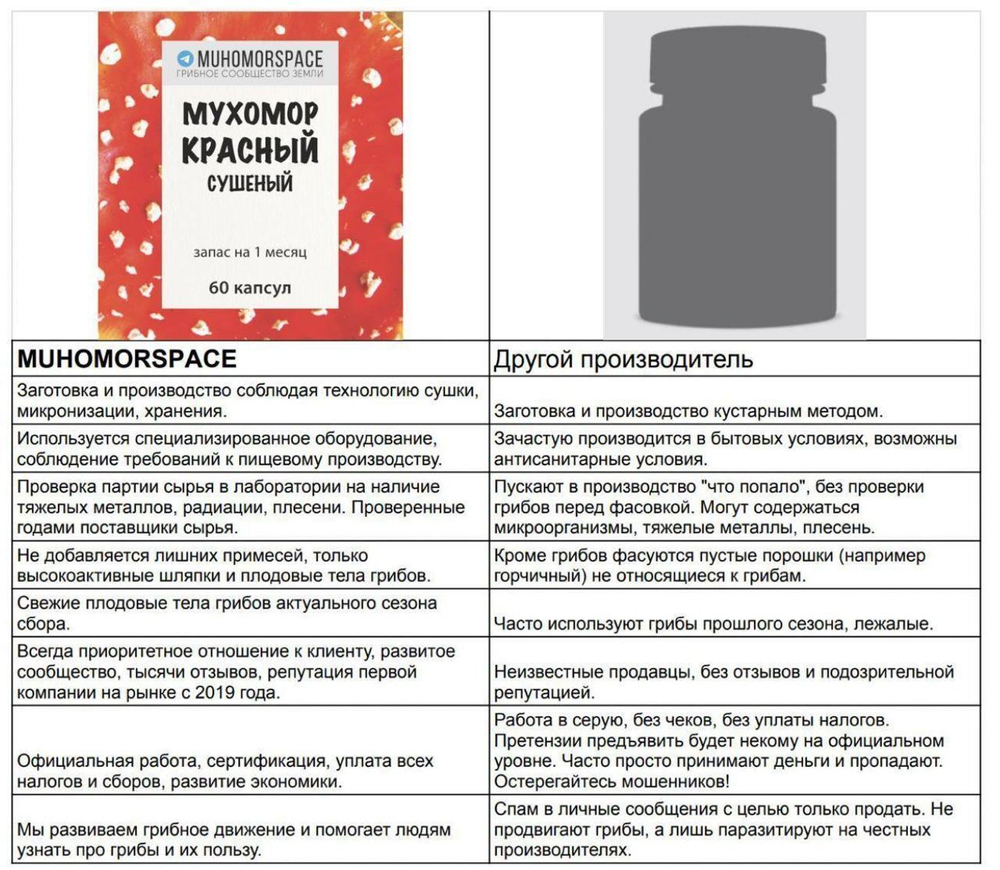 преимущества мухоморспейса