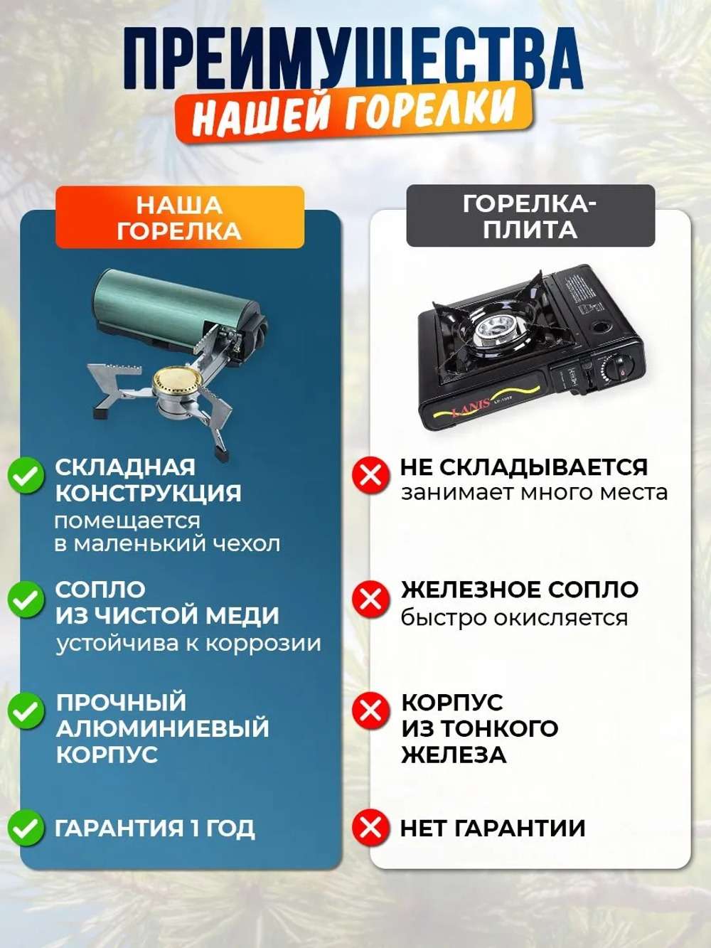 Горелка газовая туристическая круглая