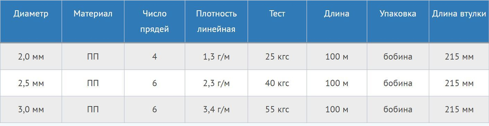 Плетеная веревка: ленты и шнуры высокого качества