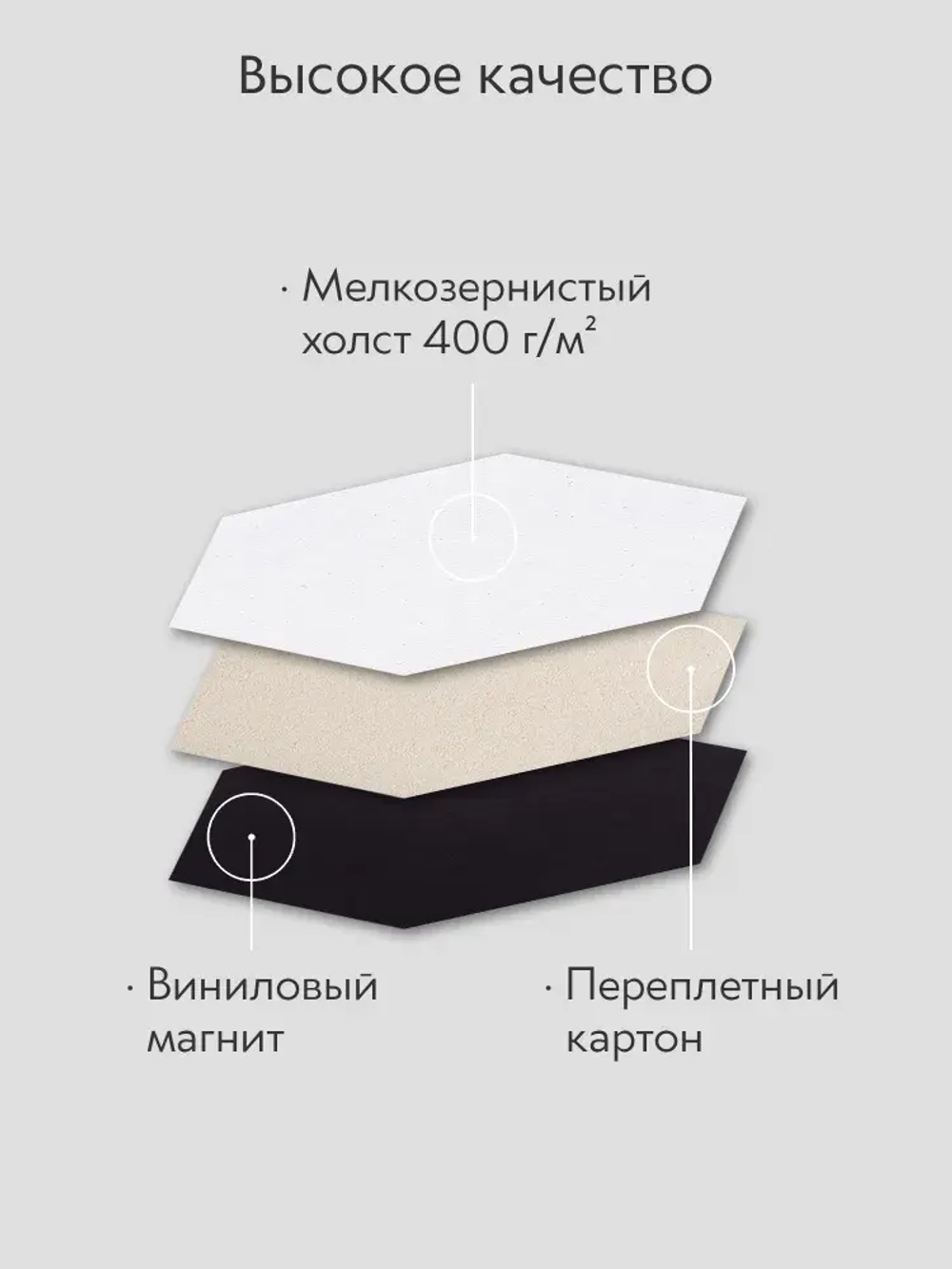 Холст на магните 10 см., 5 шт., шестиугольный, соты / Набор магнитных холстов для рисования