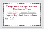 Speak English! Порядок слов в предложении: утверждение, отрицание, восклицание, вопрос_29 карточек