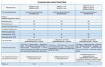 Гидрораспределитель МР-80-4/1-222 (174)