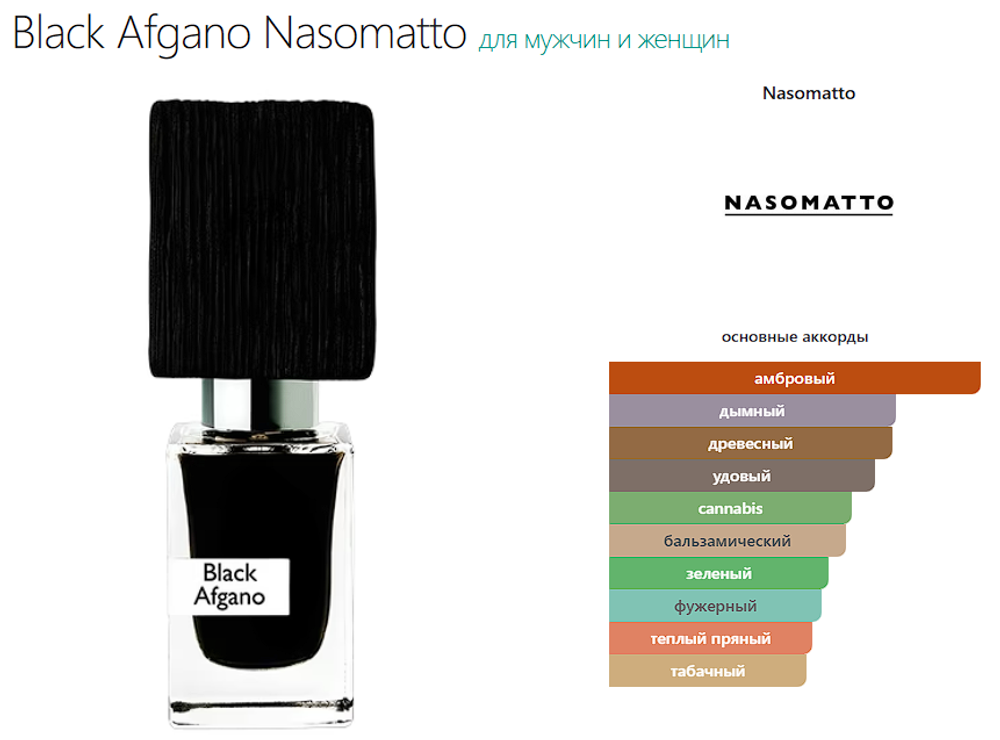 Тестер парфюмерии Black Afgano Nasomatto 30ml