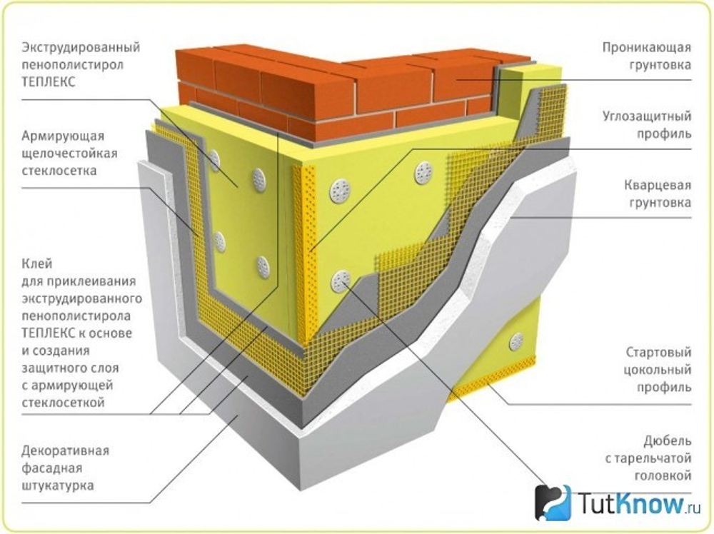 Техноплекс 50 мм