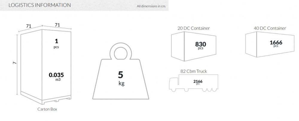 Стол пластиковый Siesta Contract Elfo 70, белый