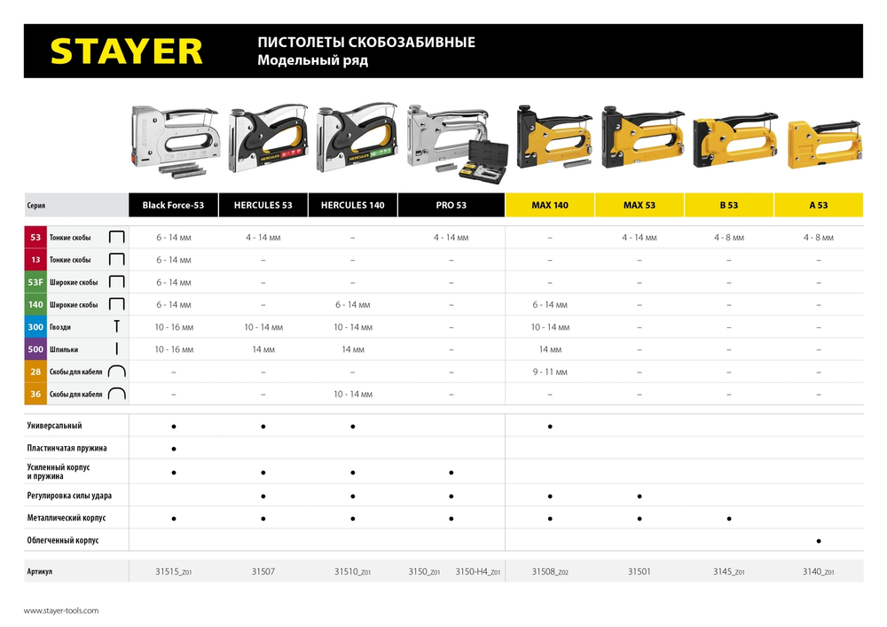 STAYER Pro-53, тип 53 (A/10/JT21) 23GA (4 - 14 мм), усиленный степлер для скоб, Professional (3150)