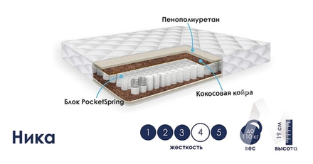 Матрас Ника