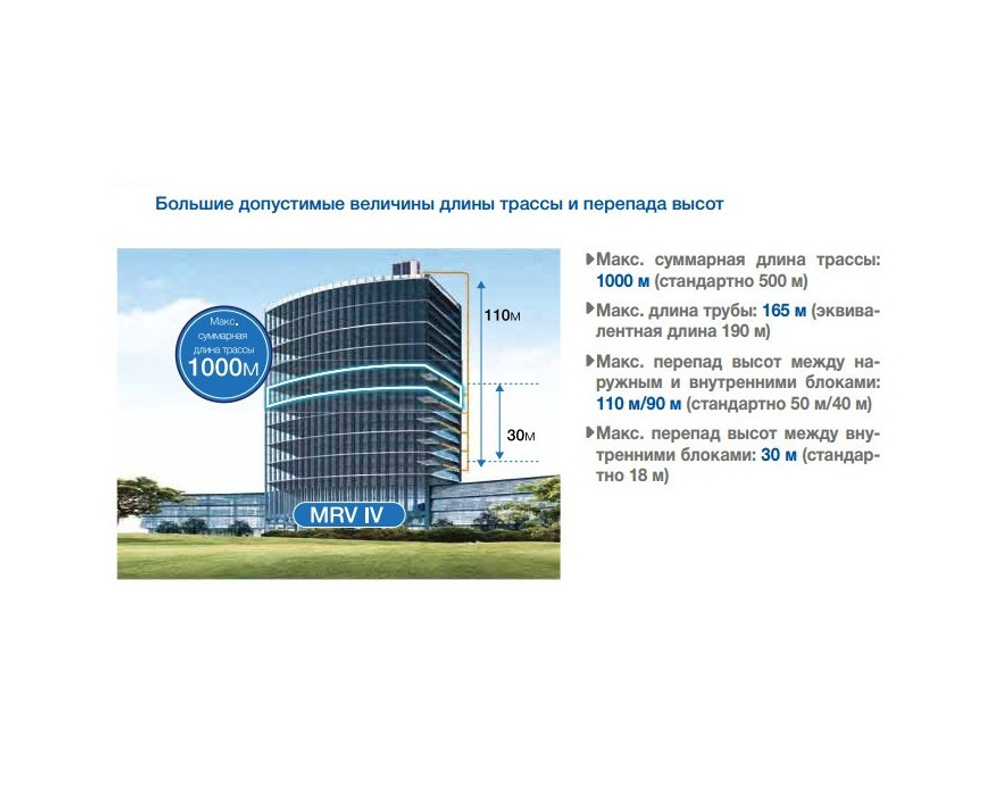 Наружный блок Haier MRV IV - C2 AV24NMMEUA FULL DC INVERTER