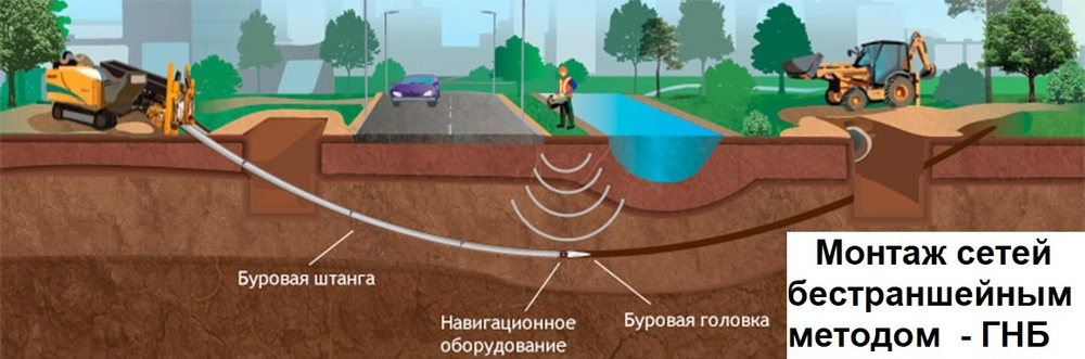 Прокладка сетей бестраншейным методом (ГНБ) в Приморском Крае