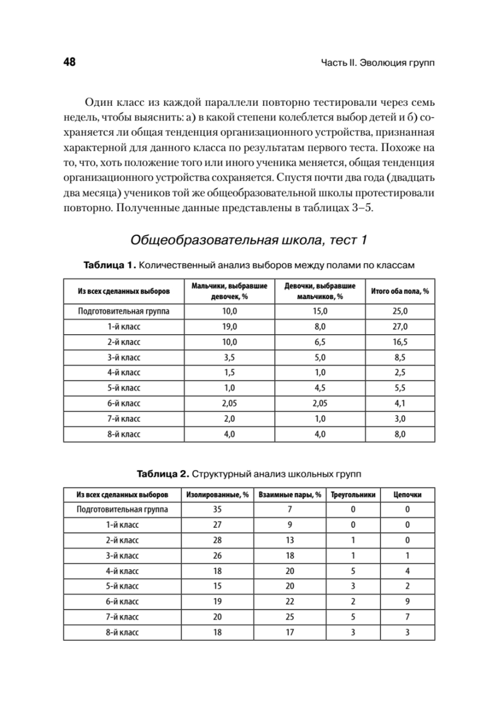 Кто останется в живых? Основы социометрии, групповой психотерапии и социодрамы